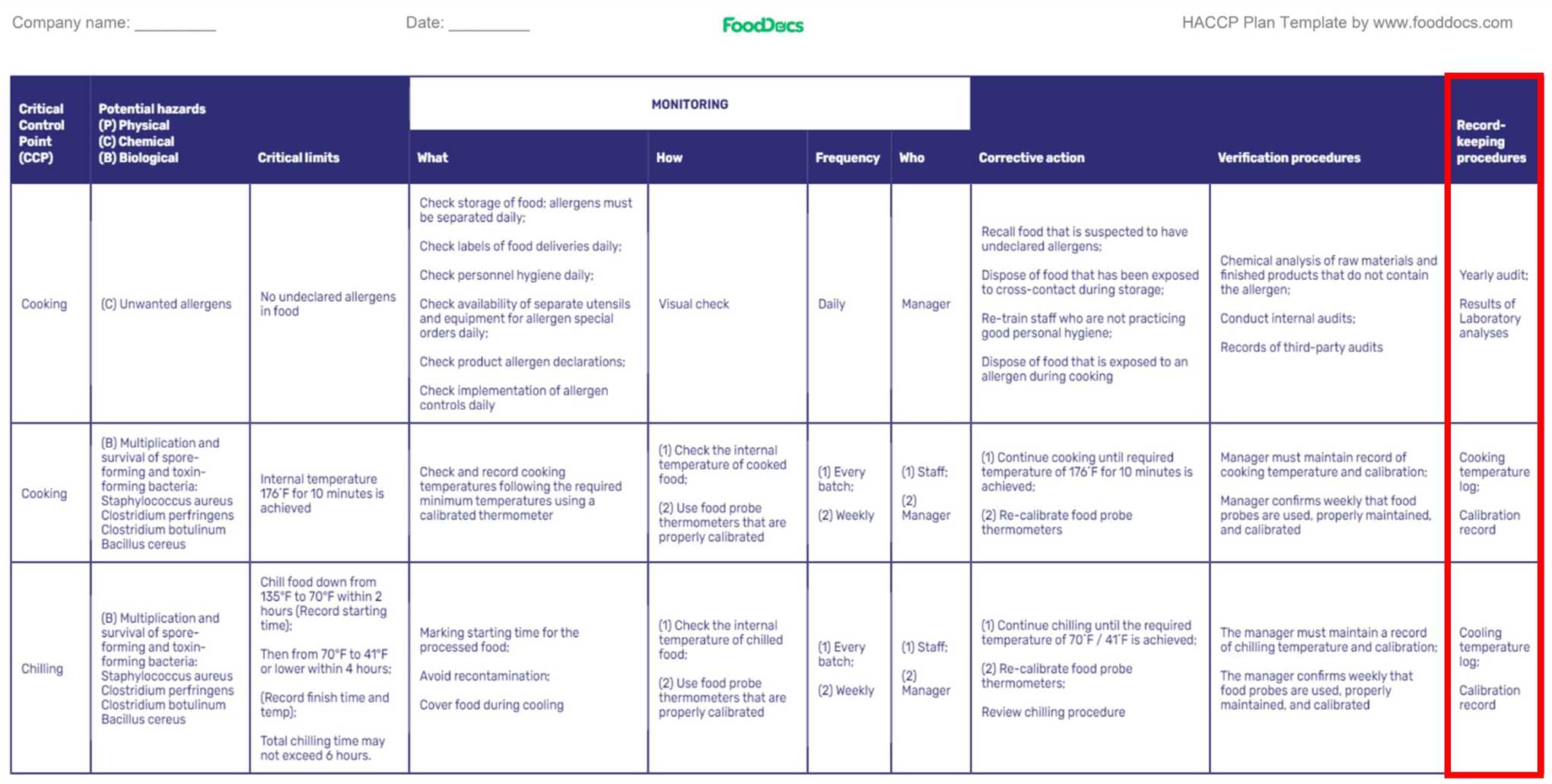 How to Write a HACCP Plan StepByStep (Free Customizable Template)